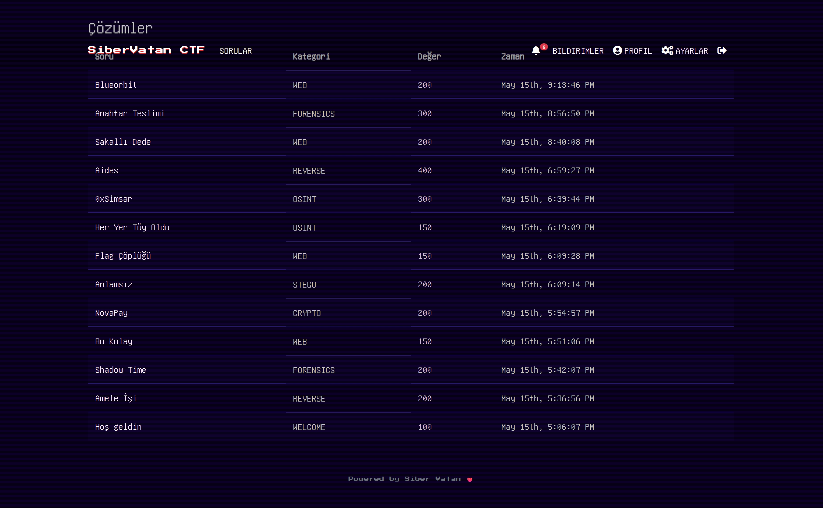 CTF 2 Solutions